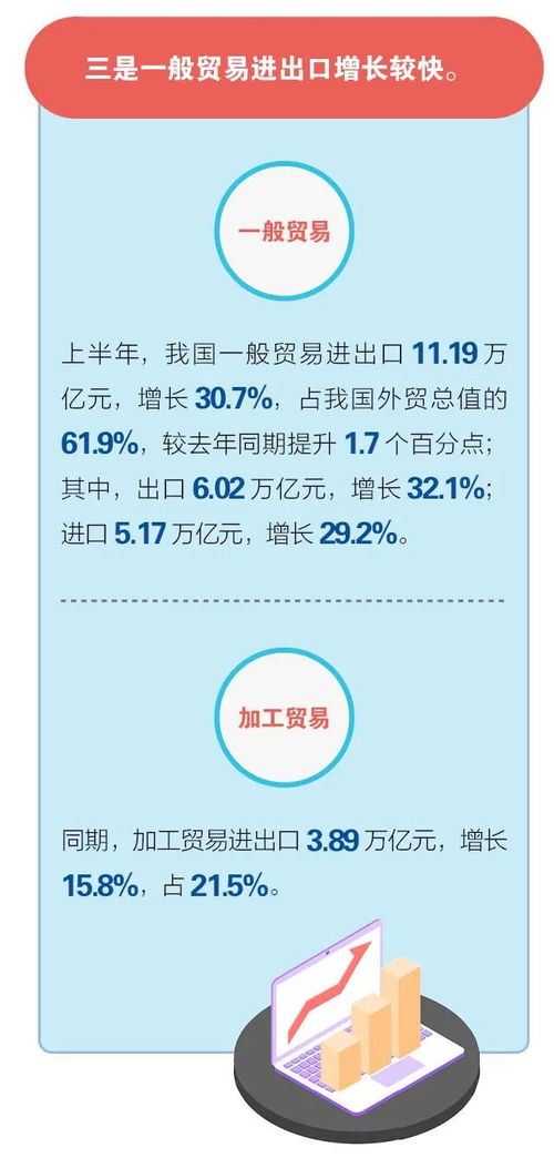 海關(guān)總署 2021年上半年中國(guó)進(jìn)出口創(chuàng)新高,外貿(mào)進(jìn)出口增長(zhǎng)27.1