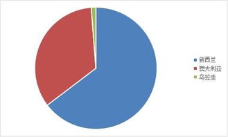 我國羊產(chǎn)品進(jìn)出口貿(mào)易月報分析 市場動態(tài)與未來展望